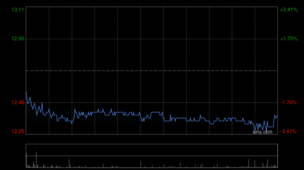配资门户网官方平台 众安在线完成赎回6亿美元票据