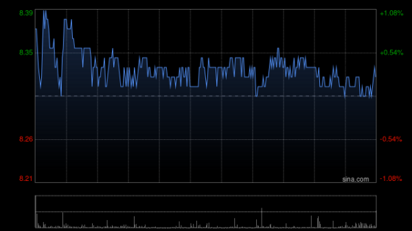 国内正规配资公司 中煤能源：4月商品煤销量2110万吨 同比减少5.8%