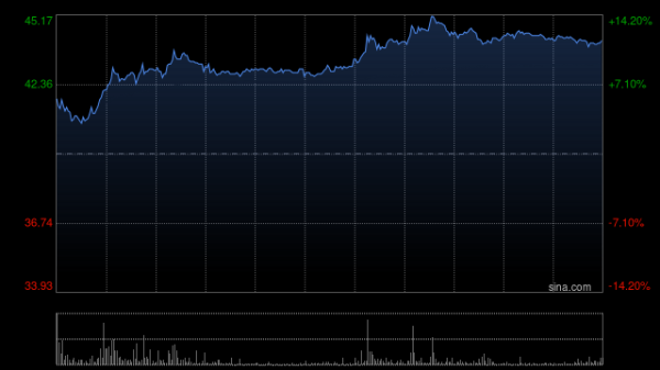 股票最新配资平台 第四范式核心业务表现出色 第一季度总收入10.77亿元同比增长30.1%
